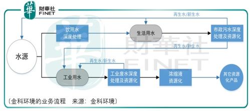 理想豐滿現(xiàn)實(shí)骨感 金科環(huán)境資產(chǎn)出讓模式的技術(shù)轉(zhuǎn)讓復(fù)制困境