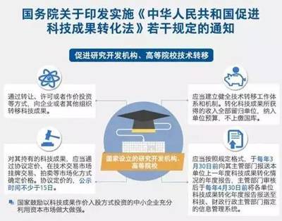 高校技術轉移為何步履維艱？——探求體制、機制與模式的新路徑